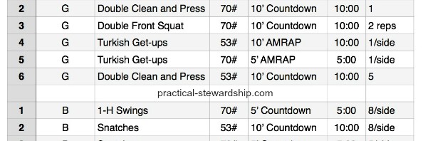 Kettlebell Workouts List