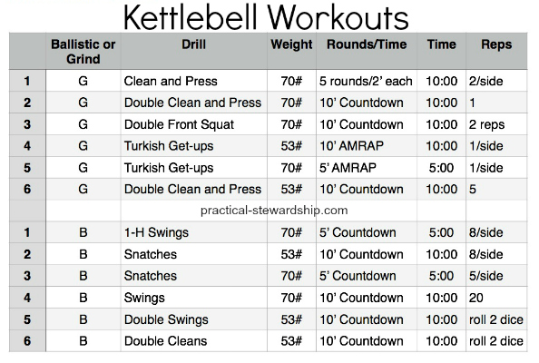 Kettlebell Workouts List