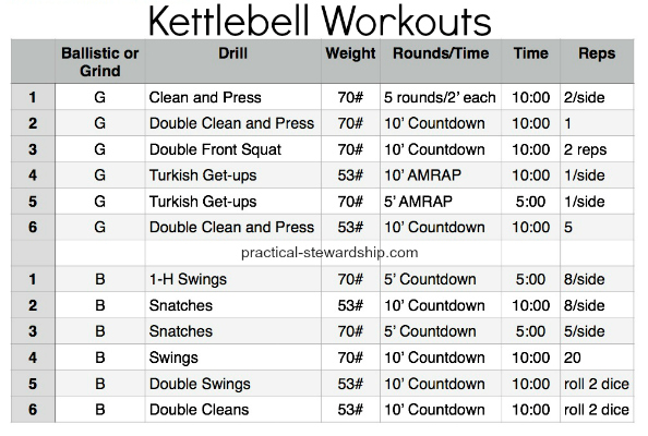 general principles of exercise programming and my january kettlebell